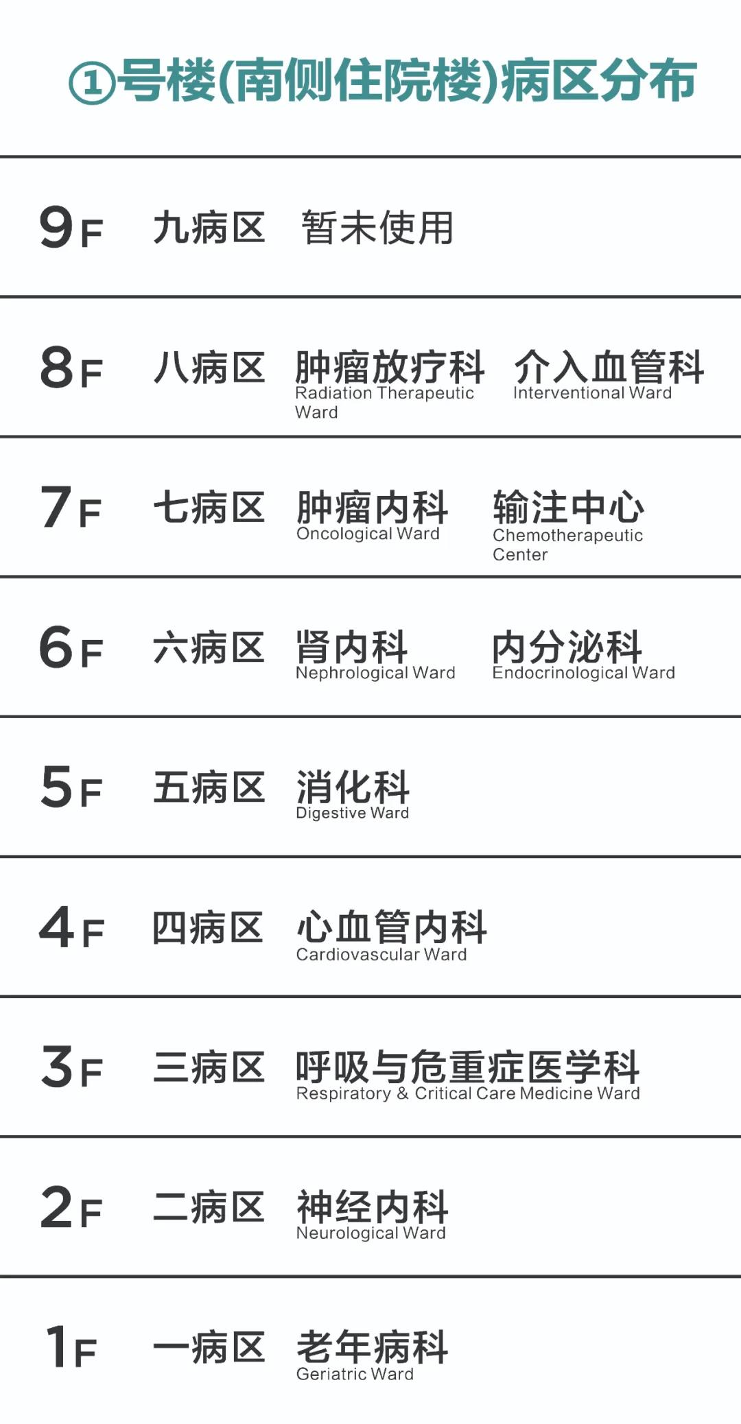 別走錯(cuò)！宿遷市鐘吾醫(yī)院部分病區(qū)樓層調(diào)整，請(qǐng)相互轉(zhuǎn)告(圖2)